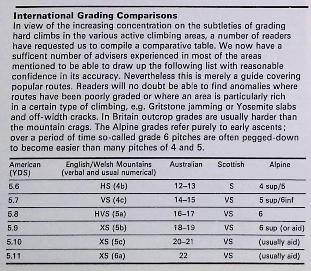 International grade comparison table